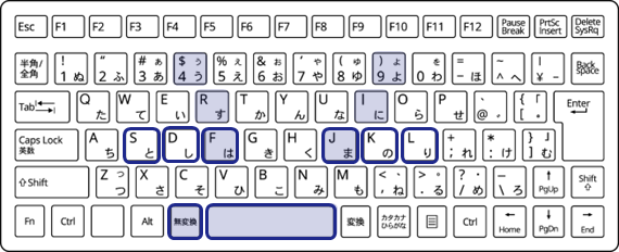 キーボードの画像
漢点字入力で使うキーに背景色や枠線が付けられている