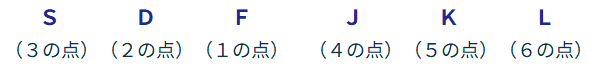 キーボードのキーと点字の配置
Fが1の点　Dが2の点　Sが3の点　Jが4の点　Kが5の点　Lが6の点